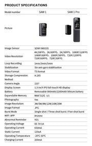 Product specifications table for SAW 1 