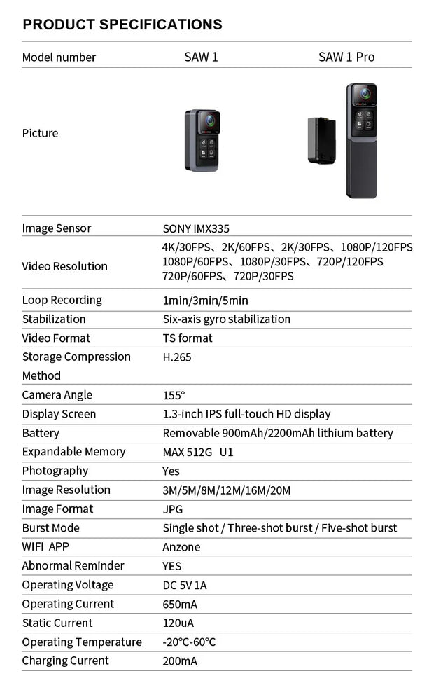 Product specifications table for SAW 1 