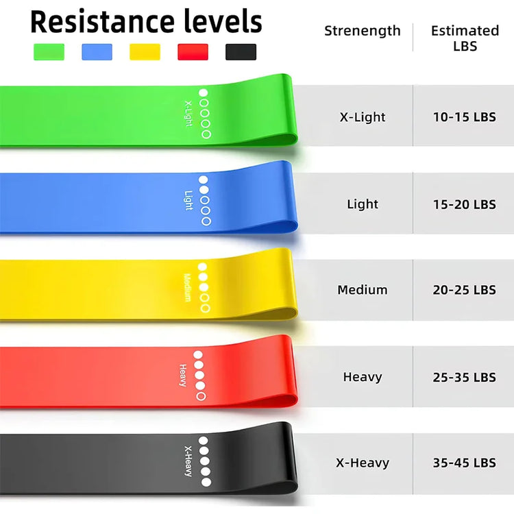 Resistance bands with color-coded resistance levels on a white background